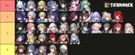 Character Tier list for all characters for version 1.5 (Image via Tiermaker)